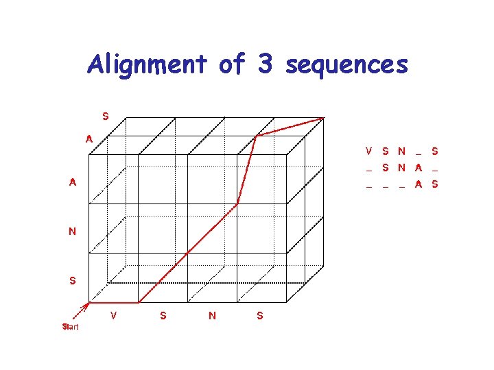 Alignment of 3 sequences 