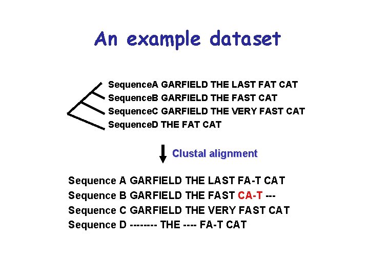 An example dataset Sequence. A GARFIELD THE LAST FAT CAT Sequence. B GARFIELD THE An example dataset Sequence. A GARFIELD THE LAST FAT CAT Sequence. B GARFIELD THE