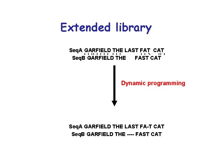 Extended library Seq. A GARFIELD THE LAST FAT CAT Seq. B GARFIELD THE FAST Extended library Seq. A GARFIELD THE LAST FAT CAT Seq. B GARFIELD THE FAST