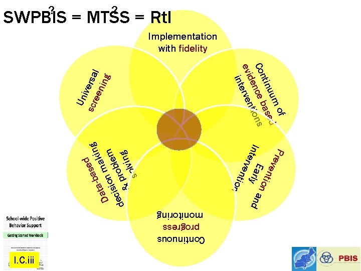 Pr e v en t i o n Int Early and e r ven