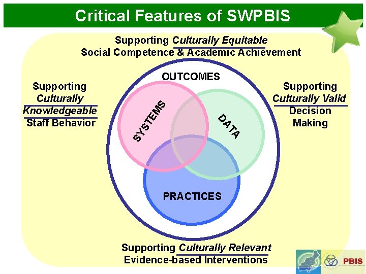 Critical Features of SWPBIS Supporting Culturally Equitable Social Competence & Academic Achievement EM S