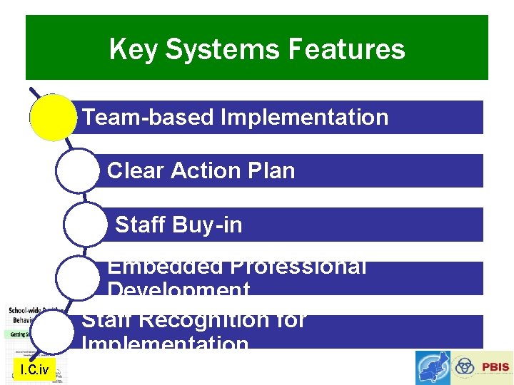 Key Systems Features Team-based Implementation Clear Action Plan Staff Buy-in Embedded Professional Development Staff