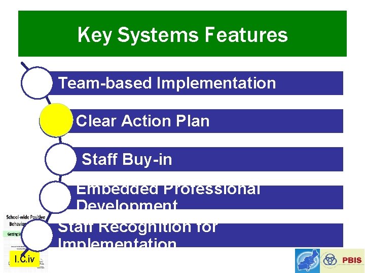 Key Systems Features Team-based Implementation Clear Action Plan Staff Buy-in Embedded Professional Development Staff