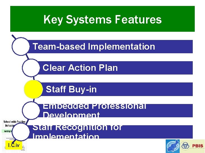 Key Systems Features Team-based Implementation Clear Action Plan Staff Buy-in Embedded Professional Development Staff