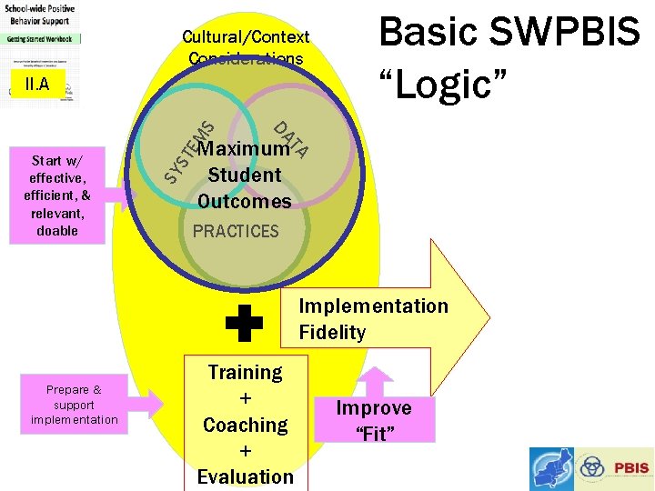 Cultural/Context Considerations EM ST SY Maximum Student Outcomes TA Start w/ effective, efficient, &
