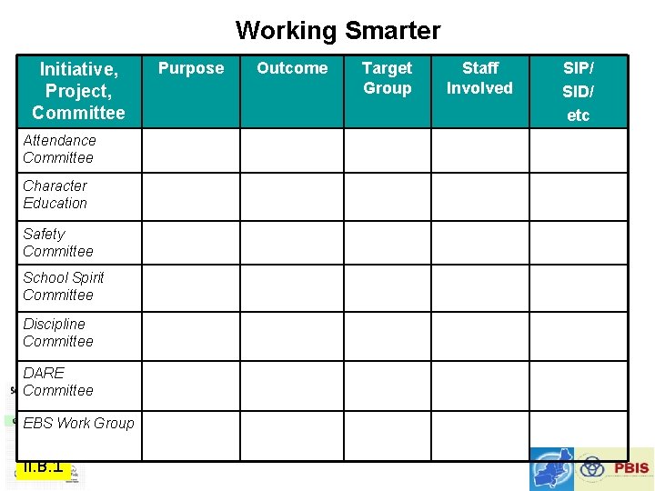 Working Smarter Initiative, Project, Committee Attendance Committee Character Education Safety Committee School Spirit Committee