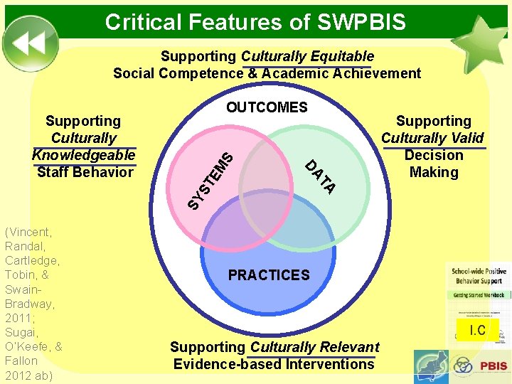 Critical Features of SWPBIS Supporting Culturally Equitable Social Competence & Academic Achievement OUTCOMES EM