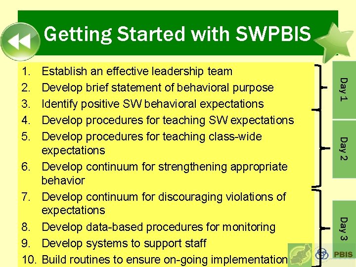 Getting Started with SWPBIS 7. Day 3 8. 9. 10. Day 2 6. Establish