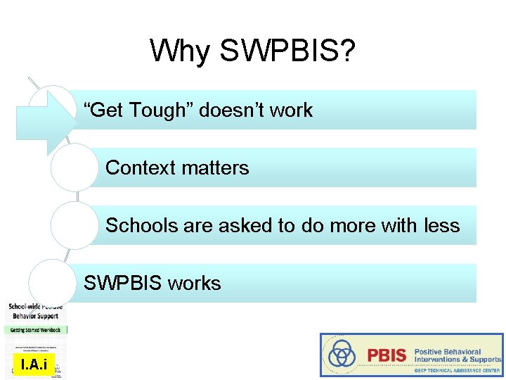 Why SWPBIS? “Get Tough” doesn’t work Context matters Schools are asked to do more