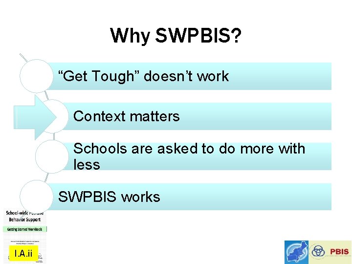 Why SWPBIS? “Get Tough” doesn’t work Context matters Schools are asked to do more