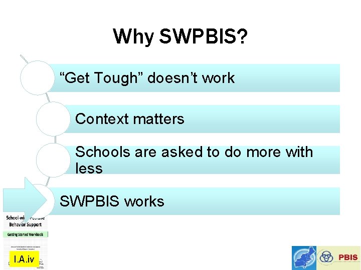 Why SWPBIS? “Get Tough” doesn’t work Context matters Schools are asked to do more