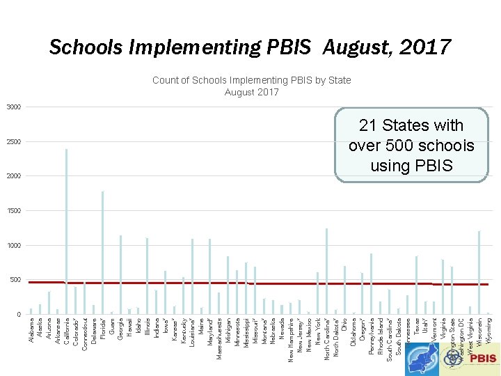 2500 2000 Alabama Alaska Arizona Arkansas California Colorado* Connecticut Delaware Florida* Guam Georgia Hawaii
