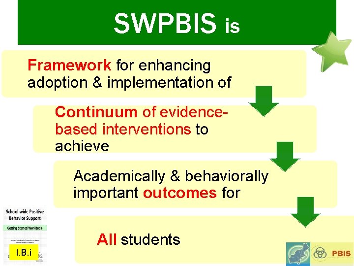 SWPBIS is Framework for enhancing adoption & implementation of Continuum of evidencebased interventions to