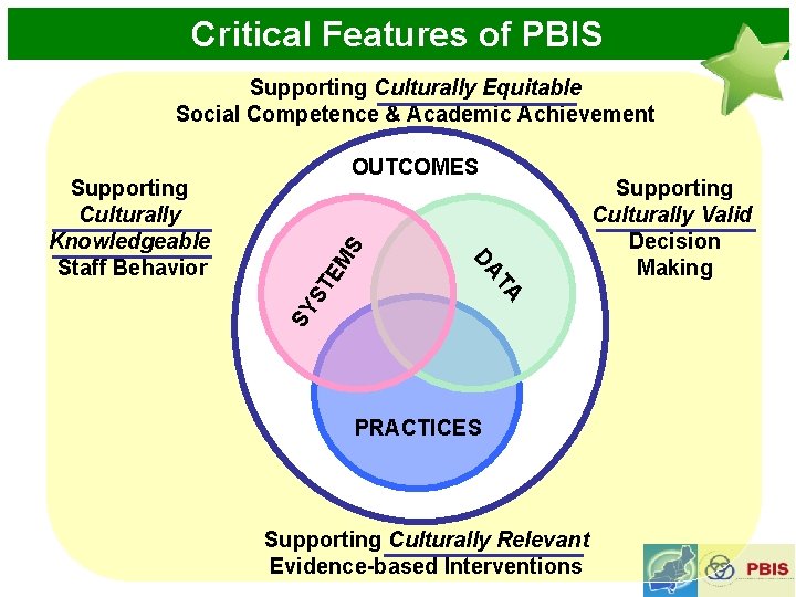 Critical Features of PBIS Supporting Culturally Equitable Social Competence & Academic Achievement OUTCOMES EM