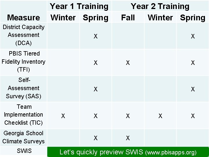 Measure Year 1 Training Winter Spring Year 2 Training Fall Winter Spring District Capacity
