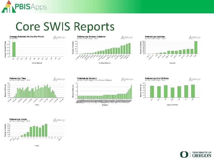 Core SWIS Reports 