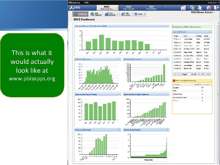 This is what it would actually look like at www. pbisapps. org 
