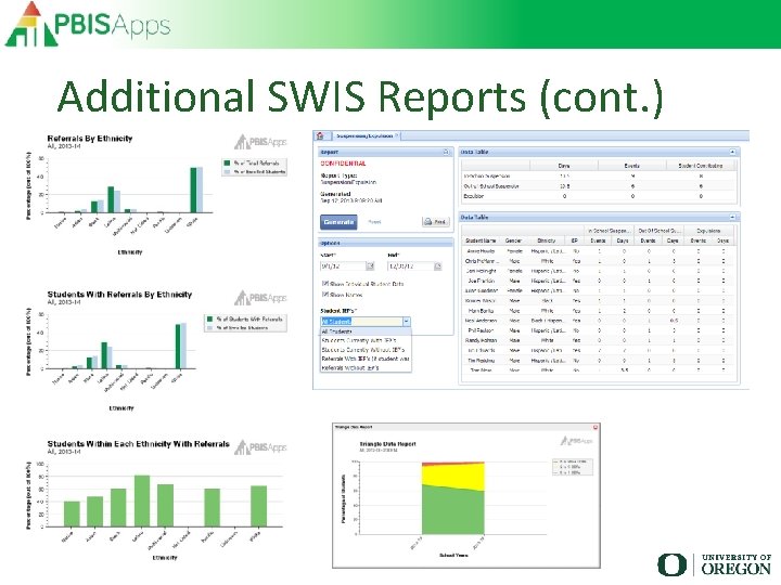 Additional SWIS Reports (cont. ) 