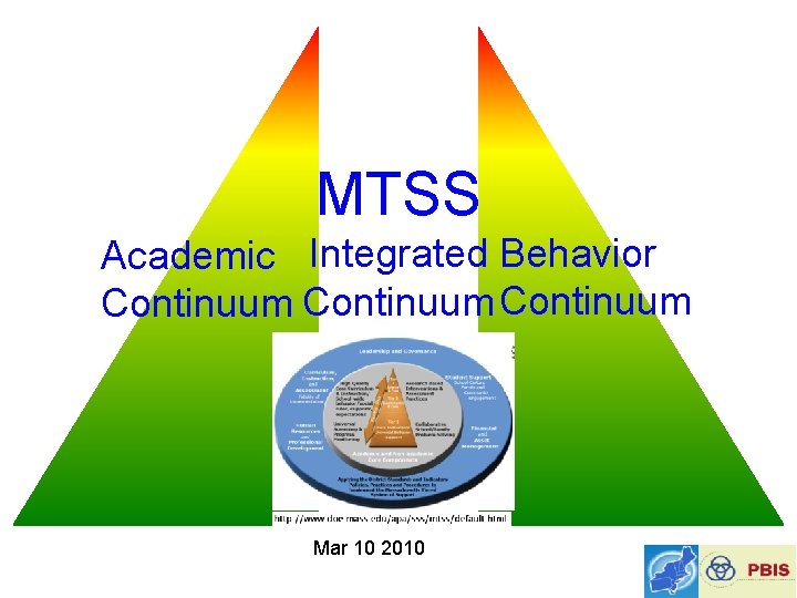 MTSS Academic Integrated Behavior Continuum Mar 10 2010 