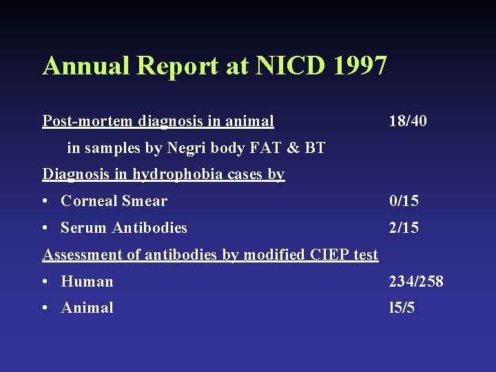 Annual Report at NICD 1997 Post-mortem diagnosis in animal 18/40 in samples by Negri