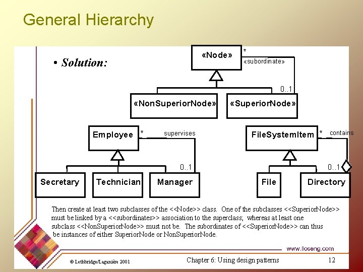 General Hierarchy «Node» • Solution: * «subordinate» 0. . 1 «Non. Superior. Node» Employee