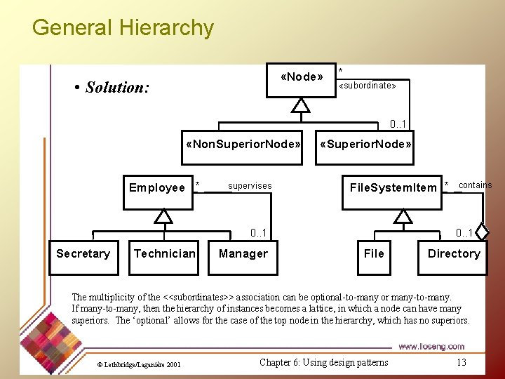 General Hierarchy «Node» • Solution: * «subordinate» 0. . 1 «Non. Superior. Node» Employee