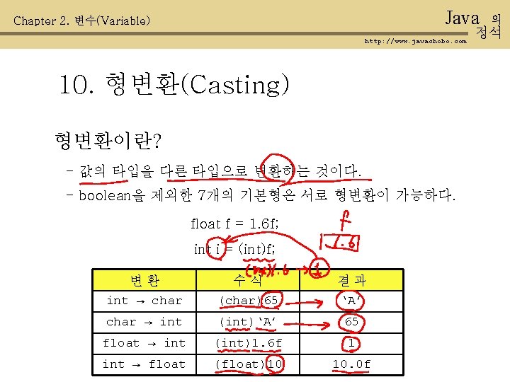 Java Chapter 2. 변수(Variable) http: //www. javachobo. com 10. 형변환(Casting) 형변환이란? - 값의 타입을