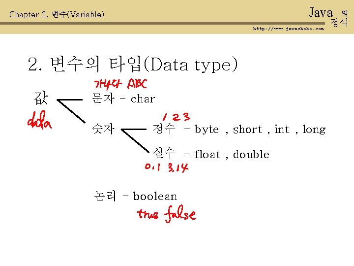 Java Chapter 2. 변수(Variable) http: //www. javachobo. com 2. 변수의 타입(Data type) 값 문자