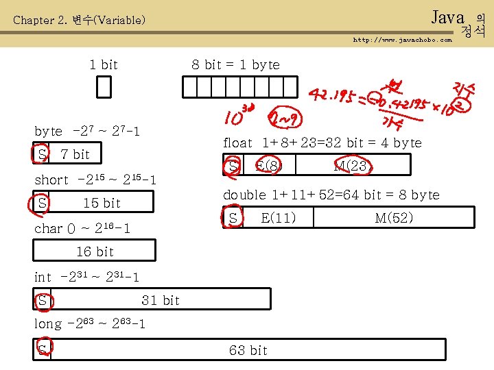 Java Chapter 2. 변수(Variable) http: //www. javachobo. com 1 bit 8 bit = 1