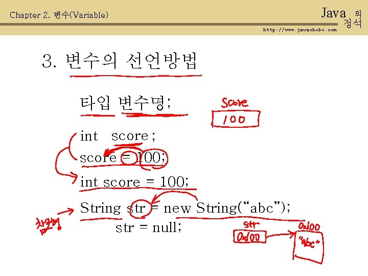 Java Chapter 2. 변수(Variable) http: //www. javachobo. com 3. 변수의 선언방법 타입 변수명; int