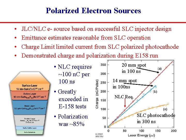 Polarized Electron Sources • • JLC/NLC e- source based on successful SLC injector design