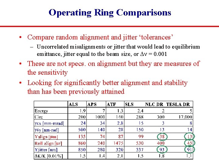 Operating Ring Comparisons • Compare random alignment and jitter ‘tolerances’ – Uncorrelated misalignments or