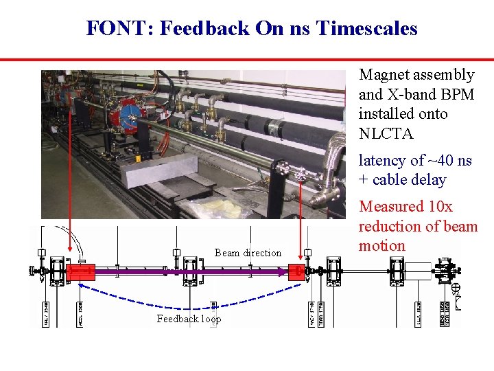 FONT: Feedback On ns Timescales Magnet assembly and X-band BPM installed onto NLCTA latency