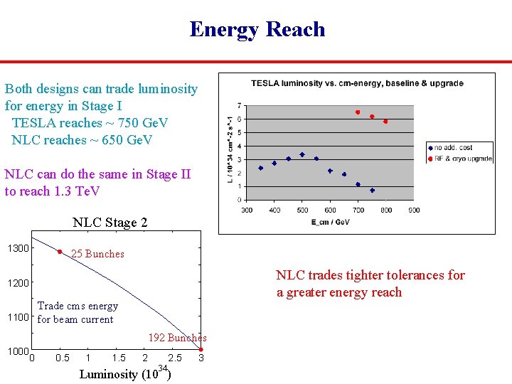 Energy Reach Both designs can trade luminosity for energy in Stage I TESLA reaches