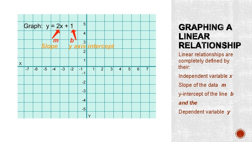 Linear relationships are completely defined by their: Independent variable x Slope of the data