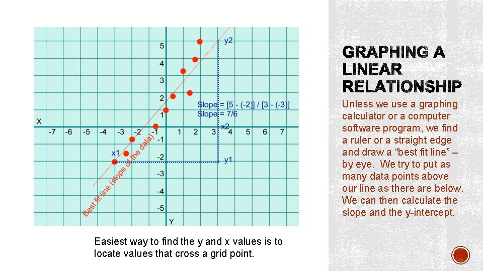 Unless we use a graphing calculator or a computer software program, we find a