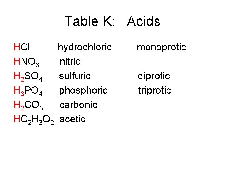 Table K: Acids HCl HNO 3 H 2 SO 4 H 3 PO 4 Table K: Acids HCl HNO 3 H 2 SO 4 H 3 PO 4