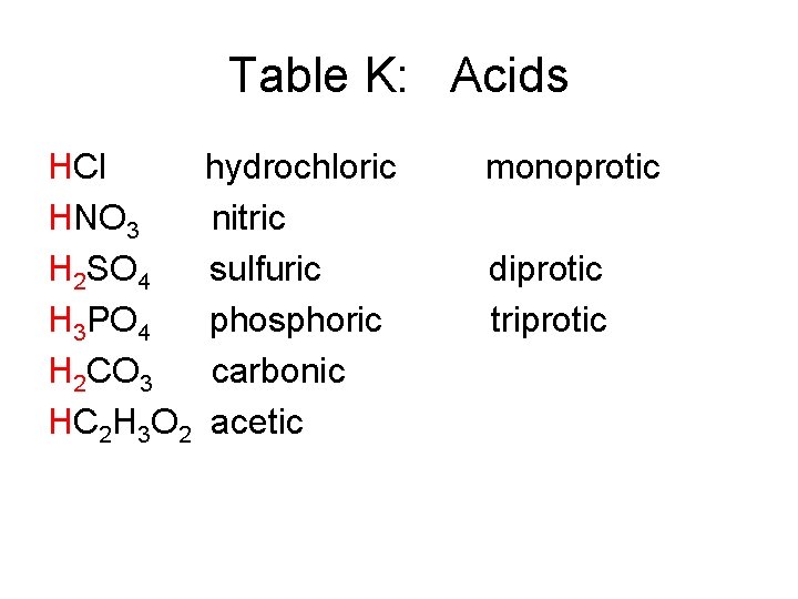 Table K: Acids HCl HNO 3 H 2 SO 4 H 3 PO 4