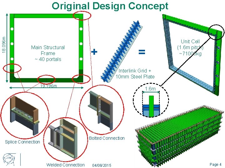 18. 096 m Original Design Concept Main Structural Frame ~ 40 portals + =