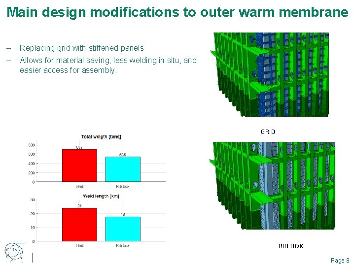Main design modifications to outer warm membrane – Replacing grid with stiffened panels –