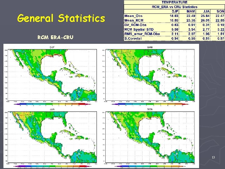 General Statistics RCM ERA-CRU 13 