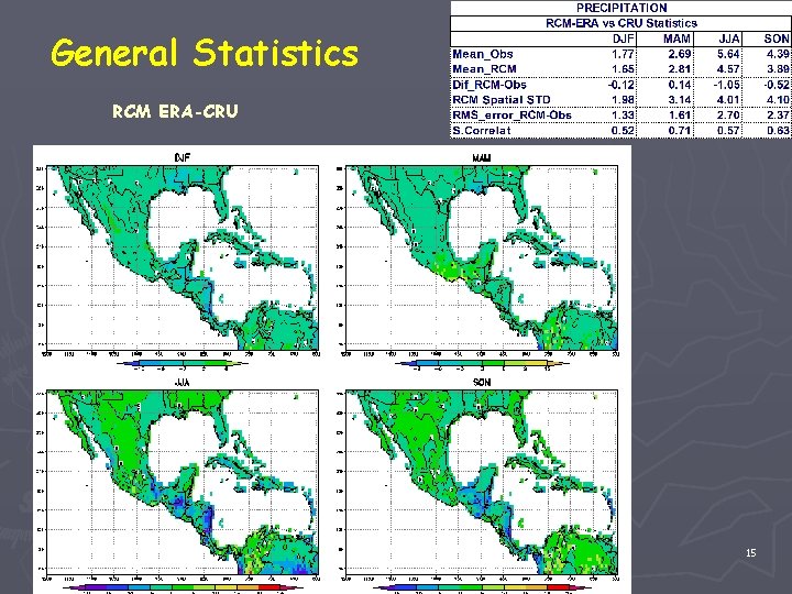 General Statistics RCM ERA-CRU 15 