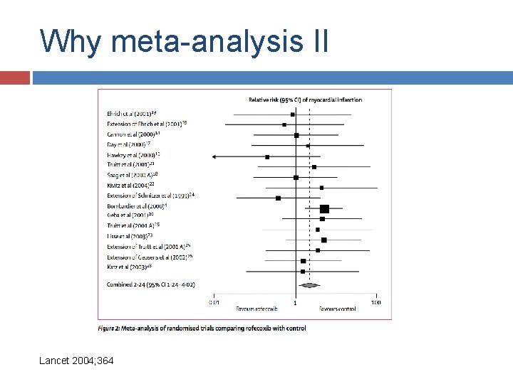 Why meta-analysis II Lancet 2004; 364 