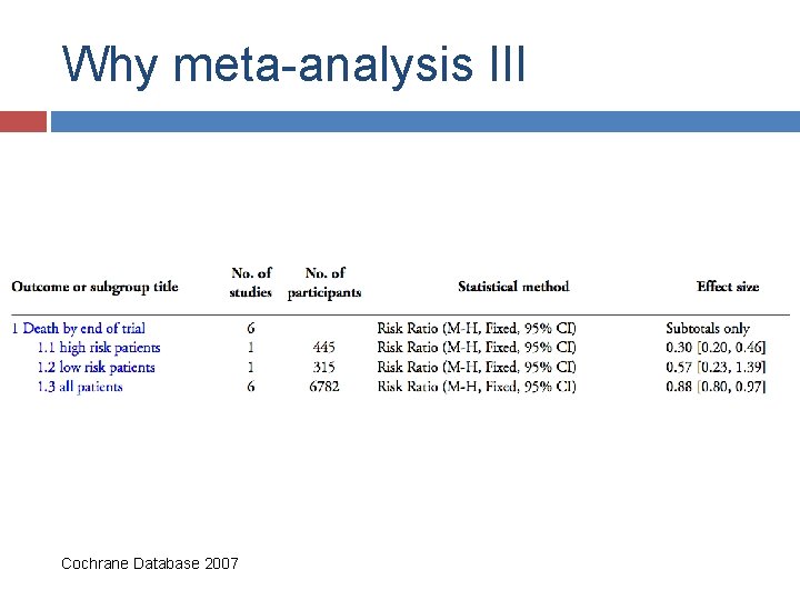 Why meta-analysis III Cochrane Database 2007 