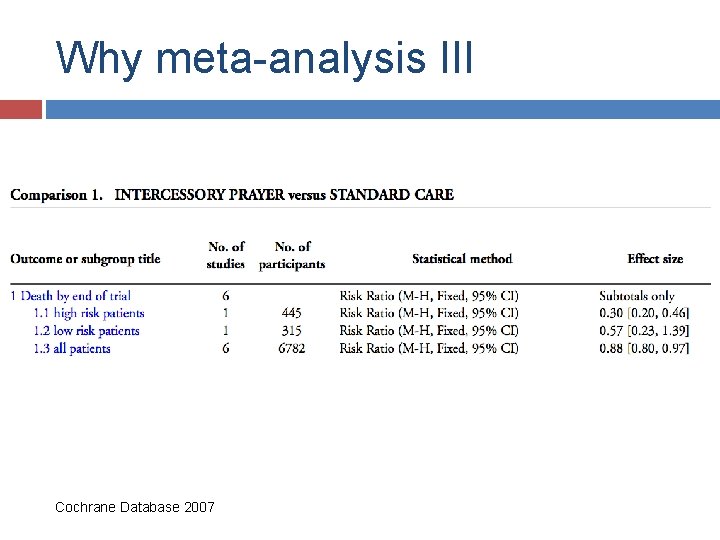 Why meta-analysis III Cochrane Database 2007 