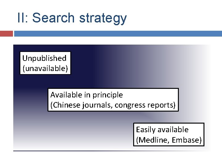 II: Search strategy Unpublished (unavailable) Available in principle (Chinese journals, congress reports) Easily available