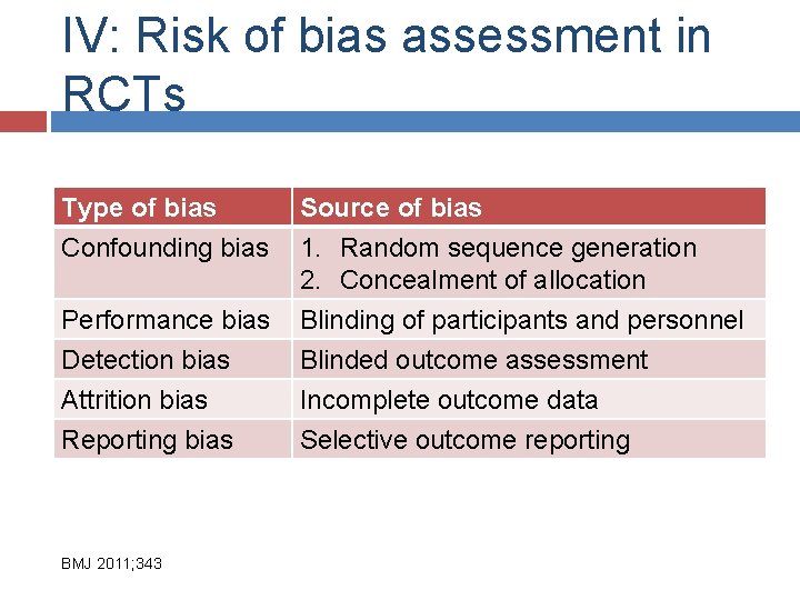 IV: Risk of bias assessment in RCTs Type of bias Confounding bias Performance bias