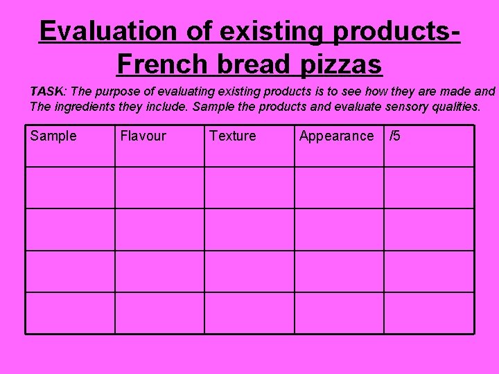 Evaluation of existing products. French bread pizzas TASK: The purpose of evaluating existing products