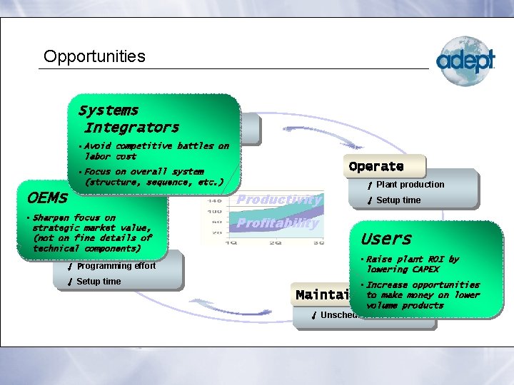 Opportunities Systems Install Integrators ↓ Commissioning time • Avoid competitive battles on labor cost