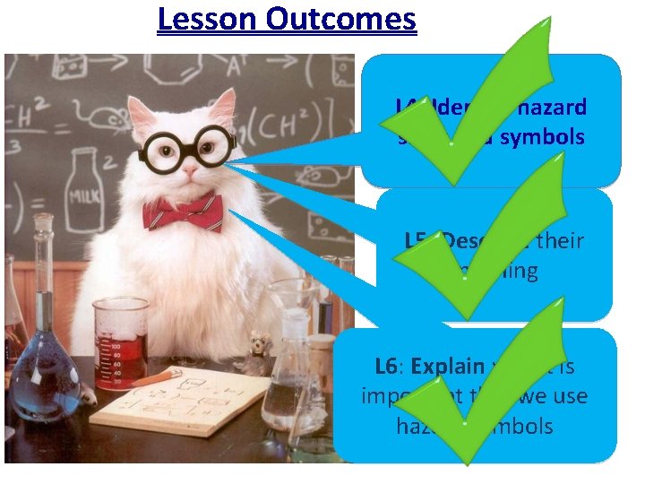 Lesson Outcomes L 4: Identify hazard signs and symbols L 5: Describe their meaning